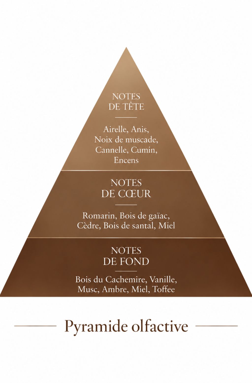 Pyramide olfactive de l'échantillon 3 ml Kalimah — inspiration Kalemat, Le Comptoir des Fragrances