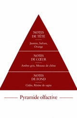 Pyramide olfactive de l'échantillon 3 ml Rubis — inspiration Baccarat Rouge, Le Comptoir des Fragrances