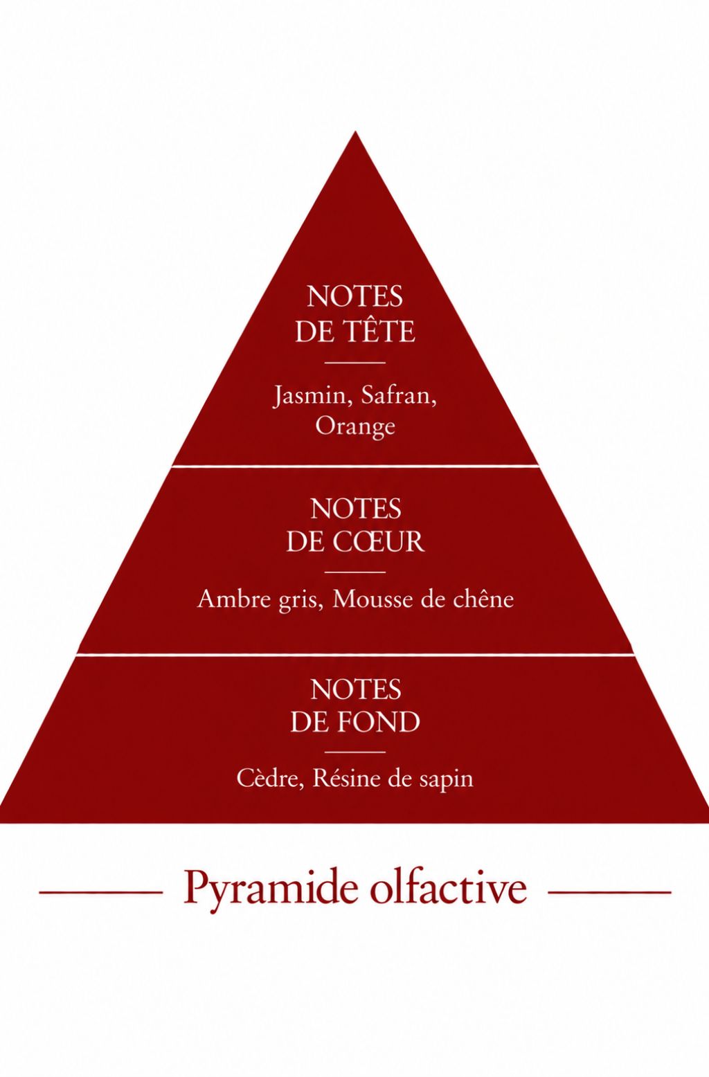 Pyramide olfactive de l'échantillon 3 ml Rubis — inspiration Baccarat Rouge, Le Comptoir des Fragrances