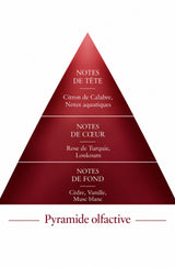 Pyramide olfactive de la recharge 50 ml Sweety Rose — inspiration Rose Vanille, Le Comptoir des Fragrances