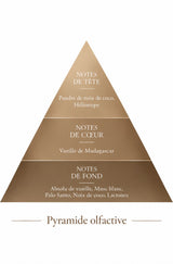 Pyramide olfactive de la recharge 50 ml Vanille Poudrée — inspiration Vanilla Powder, Le Comptoir des Fragrances